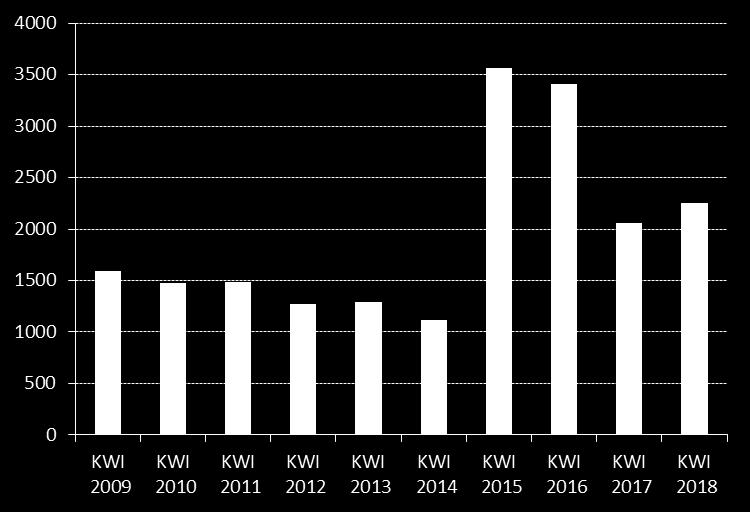 Pierwsze rejestracje MOTOCYKLI i MOTOROWERÓW w okresie STYCZEŃ-KWIECIEŃ 2018 roku Analizy PZPM na podstawie danych CEP (MC) NOWE JEDNOŚLADY W kwietniu 2018r.