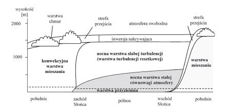 mieszanie