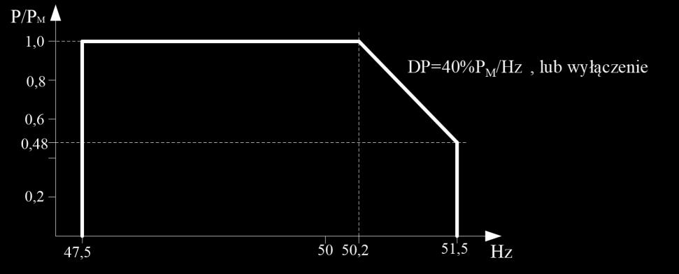 zakupu energii od dowolnego prosumenta/producenta posiadającego w określonej chwili nadwyżkę energii (np.