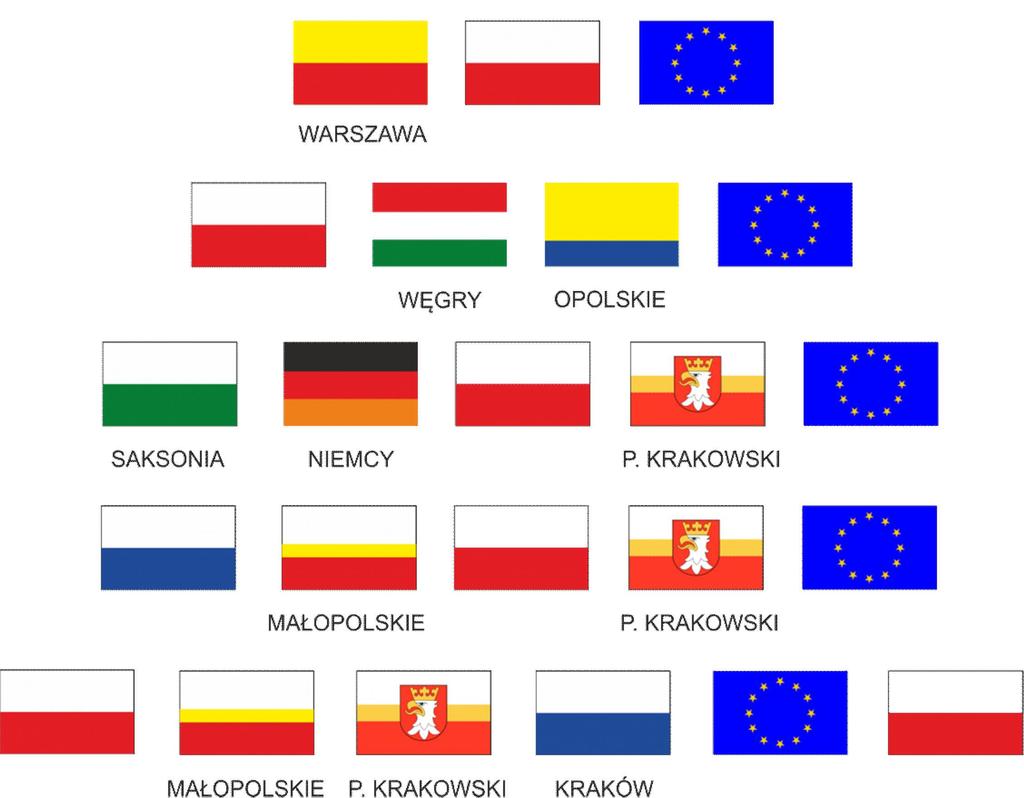 PRECEDENCJA HERALDYCZNA Przyk ad z ró nymi flagami Flaga