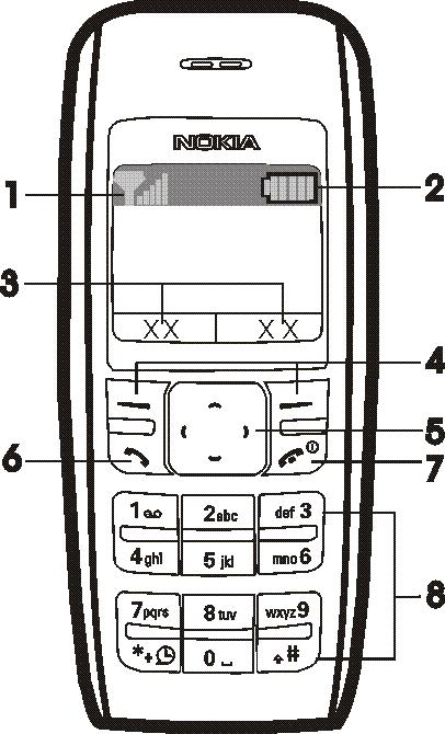 1. Pierwsze kroki Klawisze telefonu i wska¼niki wy wietlacza O w³±czonym telefonie, na którego wy wietlaczu nie ma adnych znaków wprowadzonych przez u ytkownika, mówi siê, e jest w trybie gotowo ci.