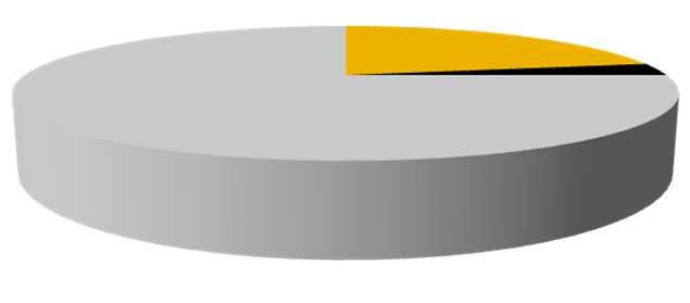 STABILNE FINANSOWANIE 500 400 300 200 100 0 Wartość zadłużenia odsetkowego (mln zł) 312,0 333,9 340,3 282,4 340,9 138,0 138,5 151,7 152,3 146,9 3Q_2016 4Q_2016 1Q_2017 2Q_2017 3Q_2017 długoterminowe