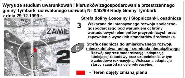 Zmiana miejscowego planu zagospodarowania