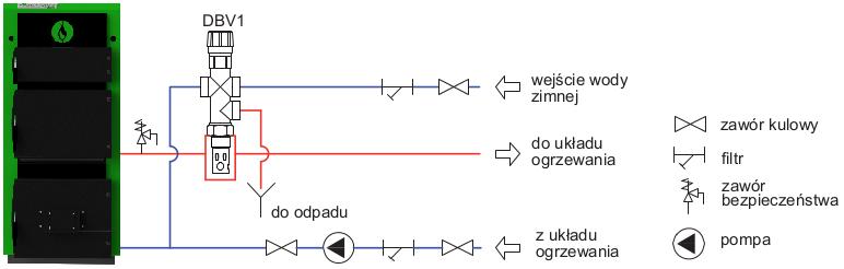 4.2. Instalacja kotła Instalacja centralnego ogrzewania systemu otwartego Instalacja c.o. systemu otwartego (rys.6) powinna być wykonana zgodnie z wymaganiami normy PN-B-02413.