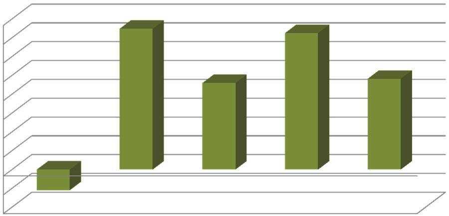 W latach 2004-2009 najwy szy przeci tny dochód w przeliczeniu na gospodarstwo uzyskiwali rolnicy z regionu Pomorze i Mazury, gdzie wyniós on rednio 37 tys. z. Wysokie dochody uzyskiwa y tak e podmioty z regionu Wielkopolska i l sk.