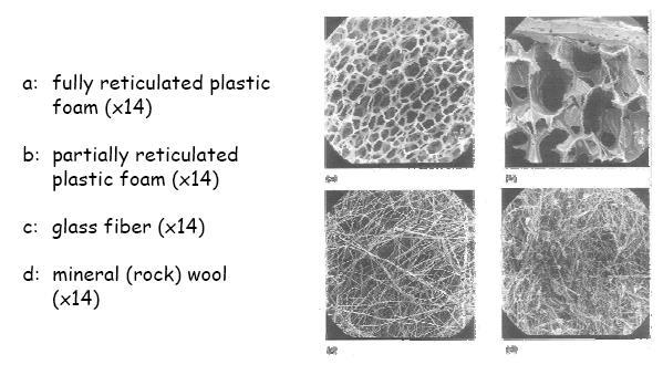 Materiały dźwiękochłonne a) Pianka o strukturze porowatej (pory małe) b)
