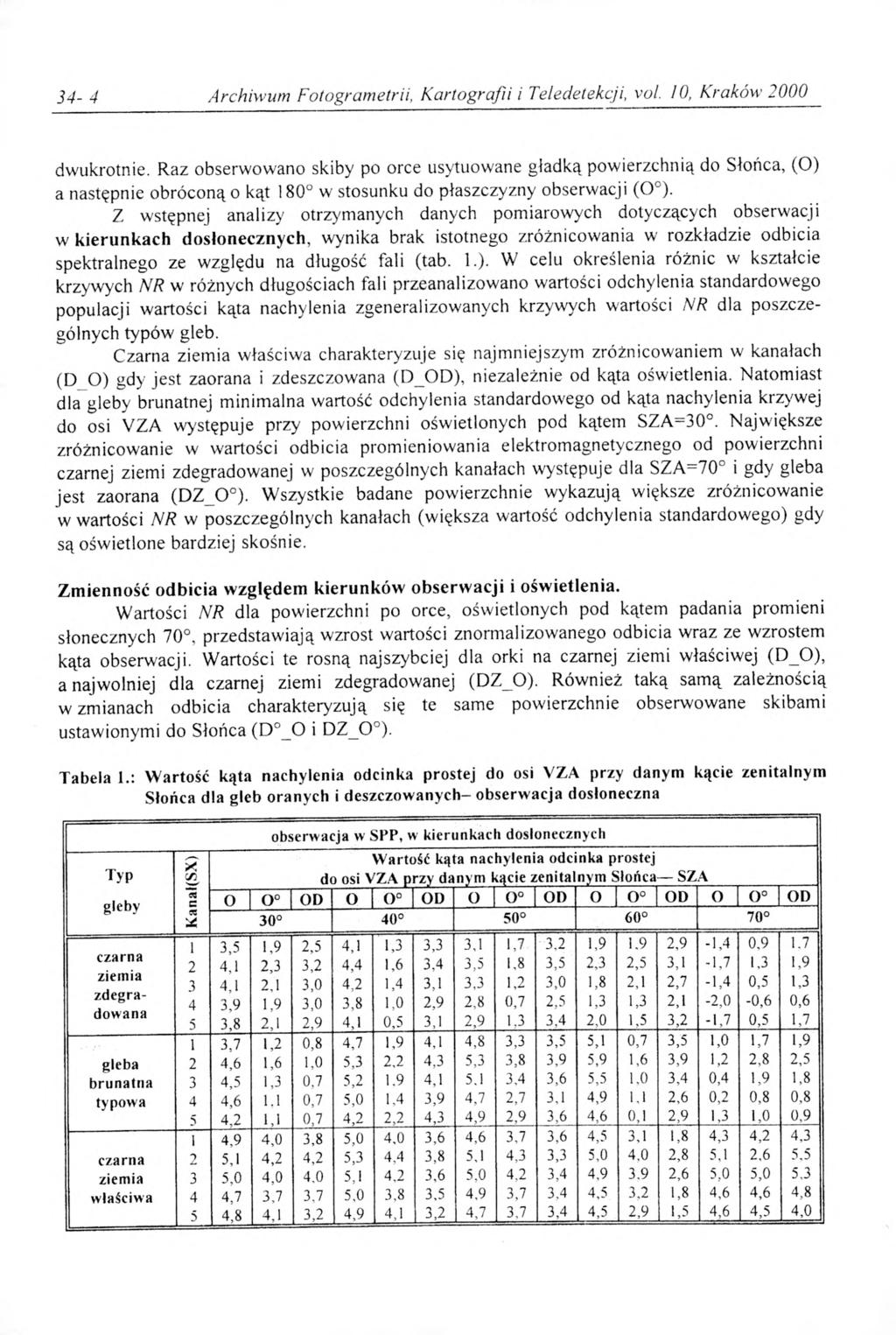 34-4 Archiwum Fotogrametrii, Kartografii i Teledetekcji, vol. 10, Kraków 2000 dwukrotnie.