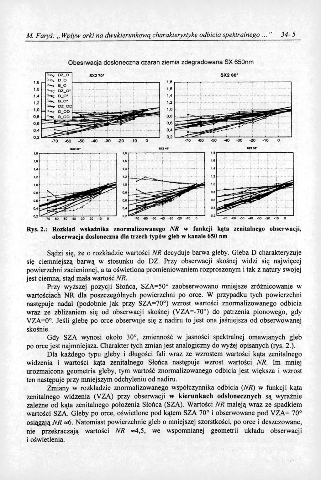 M Faryś: Wpływ orki na dwukierunkową charakterystyką odbicia spektralnego... 3 4-5 O besrw acja dosloneczna czaran ziem ia zdegradow ana SX 650nm S X 2 