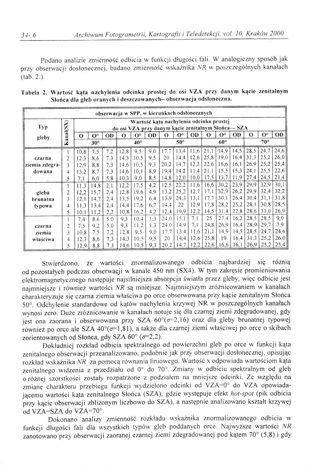 34-6 Archiwum Fotogrametrii, Kartografii i Teledetekcji, vol. 10, Kraków 2000 Podano analizie zmienność odbicia w funkcji długości fali.