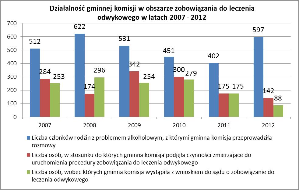 objętych pomocą z powodu przemocy w rodzinie. 8.