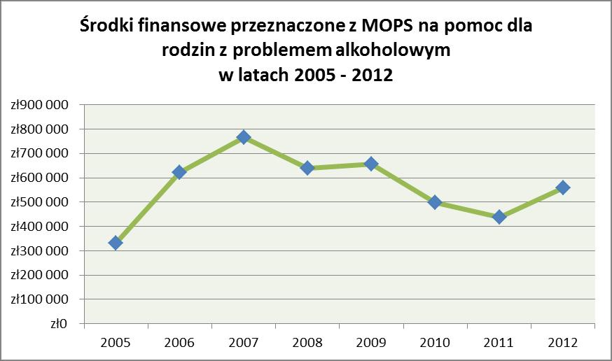 Z danych Policji wynika, że wzrosła liczba interwencji domowych z jednoczesnym spadkiem liczby interwencji dotyczących przemocy.