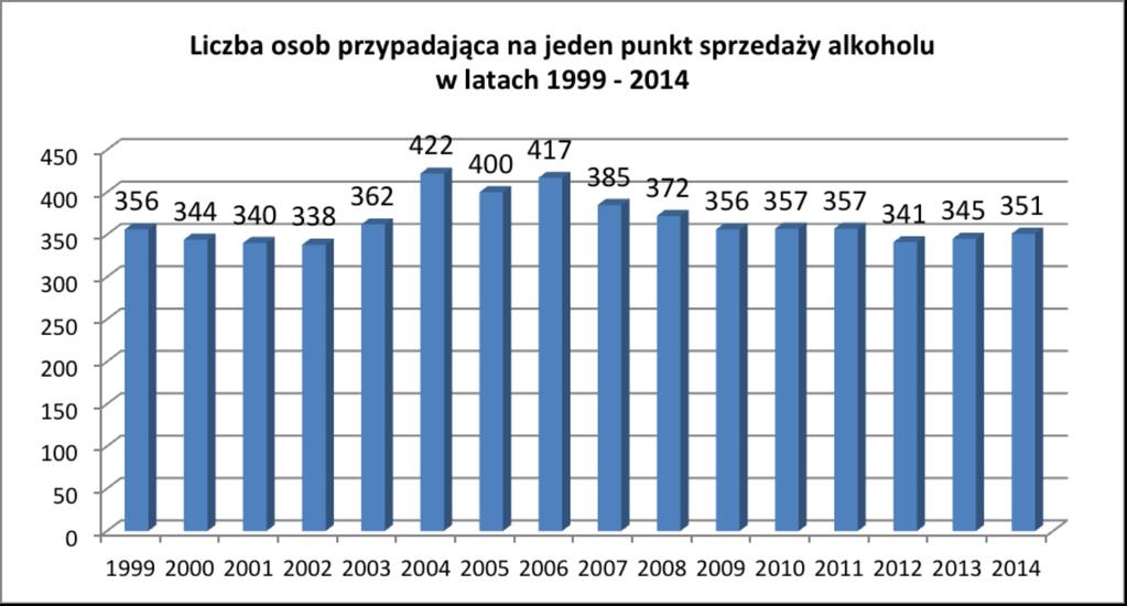 DIAGNOZA PROBLEMÓW ZWIĄZANYCH Z UŻYWANIEM ALKOHOLU W PŁOCKU Diagnoza rozmiaru problemów alkoholowych na poziomie lokalnym została zawarta w Raporcie stanu problemów alkoholowych w mieście Płocku za