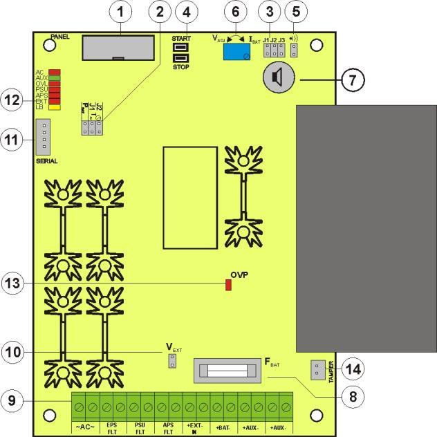 Rys. 2. Widok płyty pcb zasilacza. Tabela 2. Elementy zasilacza (patrz rys. 3).