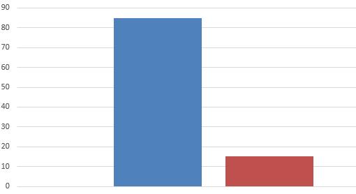 natomiast 15% pedagogów obecnie nie nawiązuje współpracy z innymi placówkami oświatowymi lub kulturalnymi.