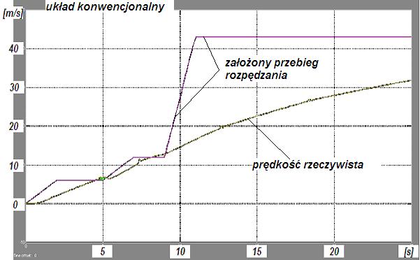 1) oraz trzy skrzynie automatyczne: z przekładnią hydrokinetyczną, CVT oraz rozwiązanie z równoległym przepływem mocy i CVT.