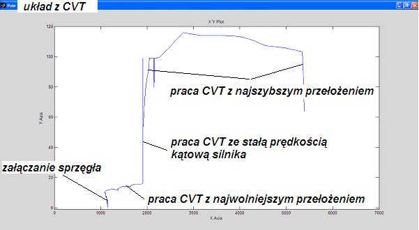46 Zbigniew PAWELSKI a) b) c) Rys. 3.