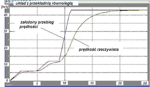 48 Zbigniew PAWELSKI a) b) c) Rys. 5.