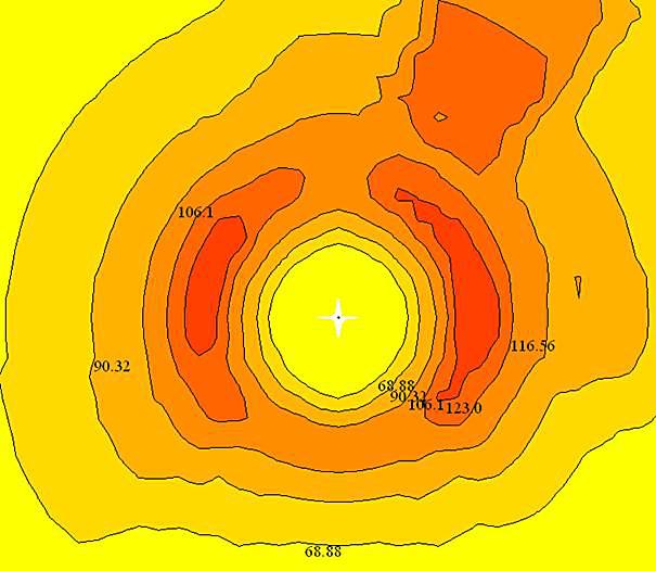 Contour line map of PM10 maximum concentration average for hour, for v=1 m/s ki dla każdego przypadku, charakterystyczne dla skrajnych sytuacji.