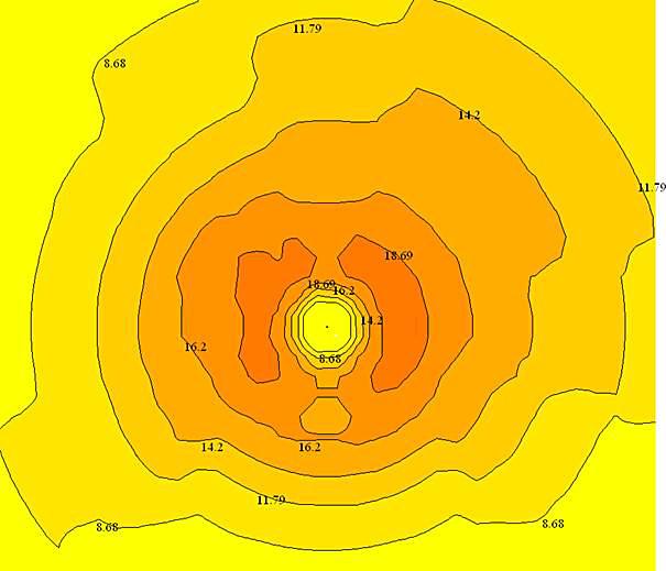 Rys. 6. Mapa rozkładu izolinii stężeń maksymalnych pyłu PM10 uśrednionych dla 1h, dla v=10 m/s Fig. 6. Contour line map of PM10 maximum concentration average for hour, for v=10 m/s Rys. 7.