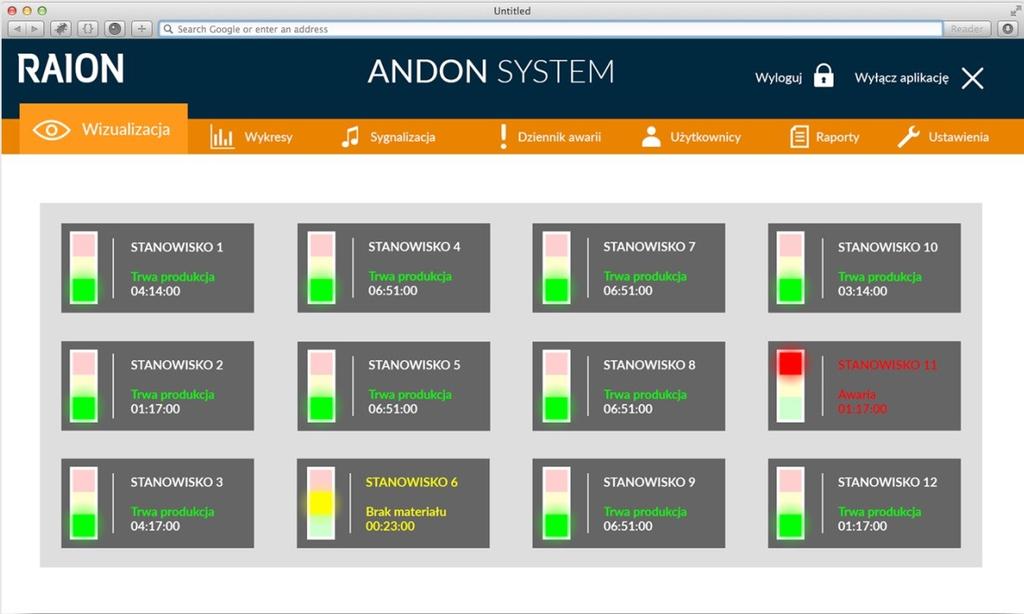 Andon Wizualizacja + wpisywanie przyczyn przestoju Andon wyzwalany na podstawie czujników wydajności automatycznie lub Kasety Andon manualnie Wpisywanie przyczyn