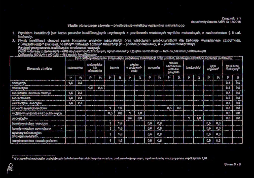 Załącznik nr do uchwały Senatu AMW Nr 2/208 Studia pierwszego stopnia - przeliczanie wyników egzaminu maturalnego.