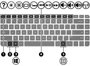 Klawisze Element Opis (1) Klawisz esc Wyświetla informacje o systemie (po naciśnięciu razem z klawiszem fn).