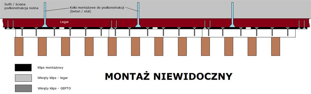 MONTAŻ COMPLETO NIEWIDOCZNY MONTAŻ (powinien być wykonany przez Certyfikowanych Montażystów Gepetto).