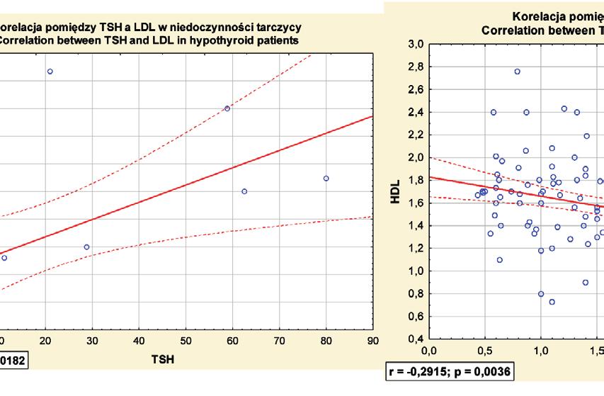 Correlation between TRAb and thyroid volume in hyperthyroid patients.
