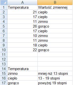 Zadanie 1 Dla wybranego pojęcia (np. pogoda, wzrost waga) określ wartości zmiennej lingwistycznej.