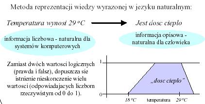 Rysunek: