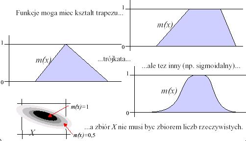 Rysunek: Inne