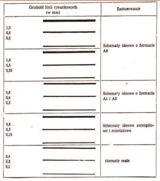 Grubości linii Grubości linii 0,18 0,25 0,35 0,5 0,7 1 1,4 2mm Zalecane stosowanie tylko 2 grubości