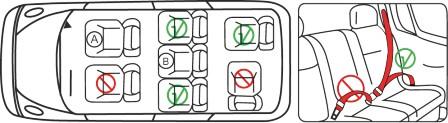 1. Important information Before using the car safety seat please read this user manual carefully. Improper use may lead to a serious threat to the life of your child.