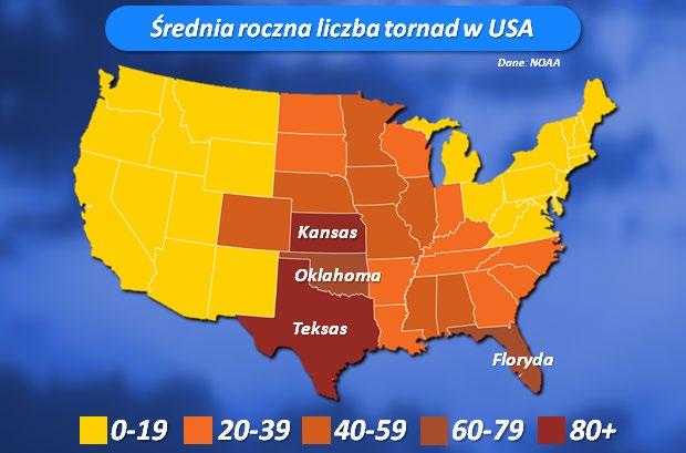 Tornada rozwijają się w ciepłej porze roku najwięcej od kwietnia do lipca. Najwięcej ponad 3/4 tornad tworzy się w USA (średnio 1,2 tys./rok).