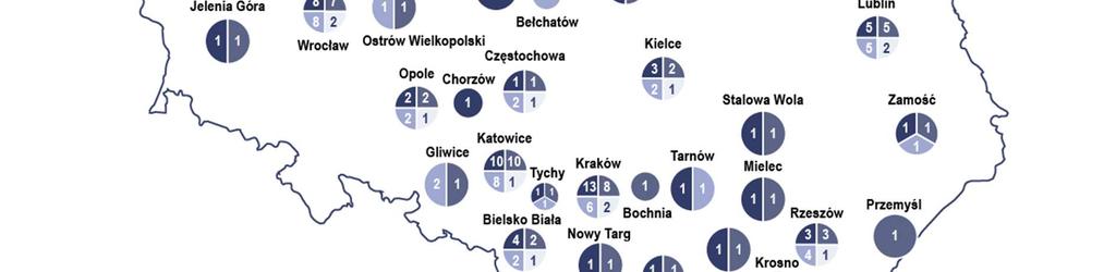 Podstawowe dane finansowe Grupy Vistula Pozycja H1'2018 w tys. zł.