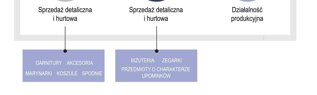 z siedzibą w Krakowie.