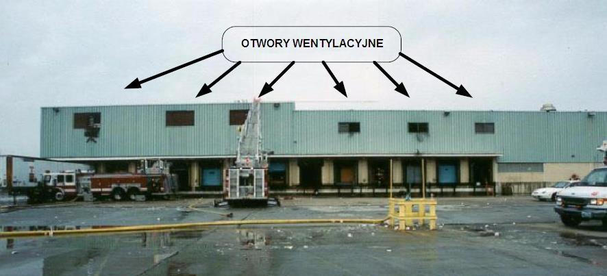 Przykład z życia wzięty Zdarzyło się naprawdę (przykład z rozdziału 5) 18 grudnia 1999 roku, w Kansas City w stanie Missouri (USA) wybuchł pożar w magazynie papieru.