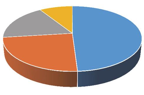 11. WYKORZYSTA- NIE KRAJOWE- GO FUNDUSZU SZKOLENIO- WEGO KFS W 2017 r. ogółem 27,4 tys. pracodawców (podmiotów) złożyło wniosek o przyznanie środków z KFS, a otrzymało je 18,7 tys., tj.