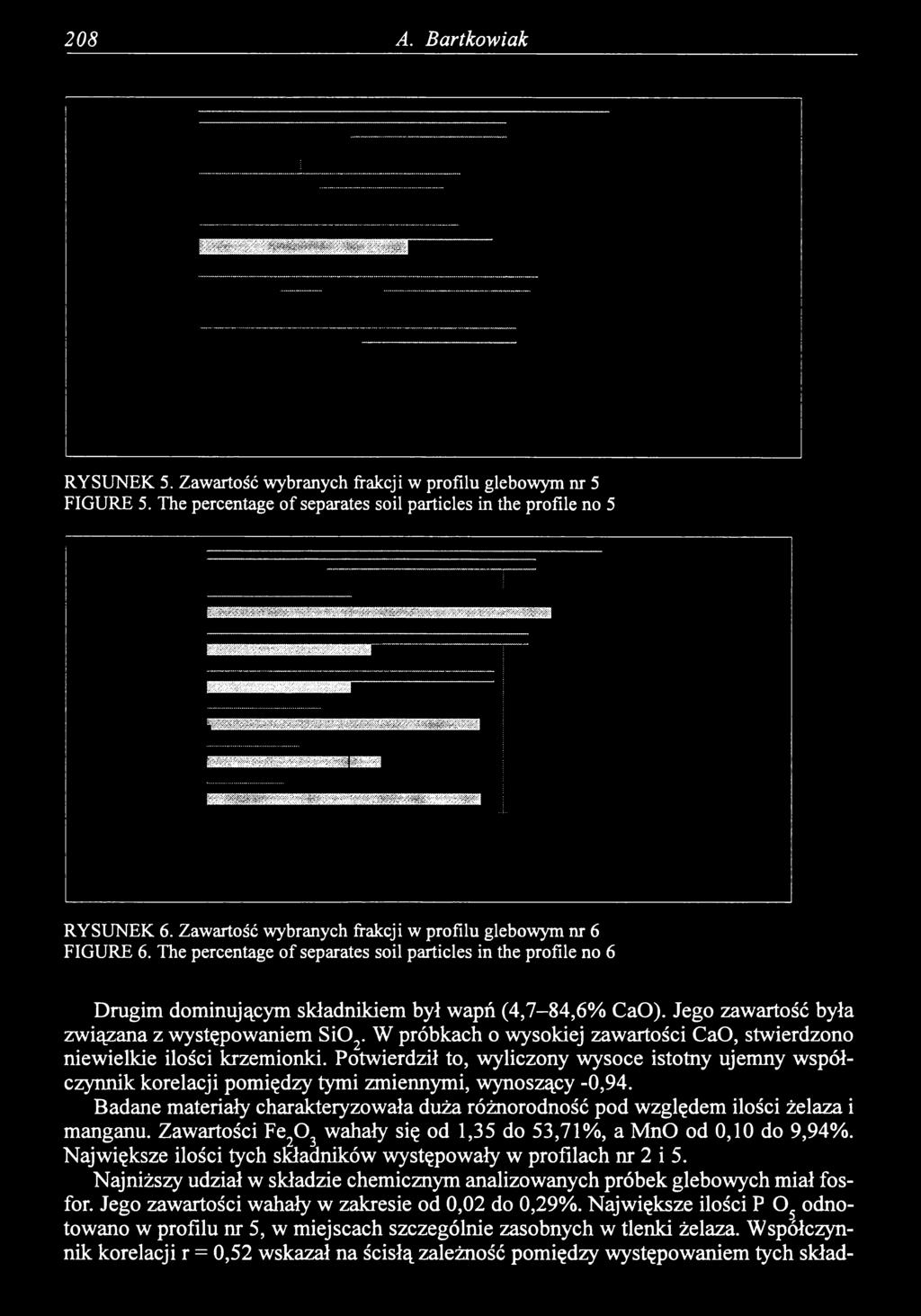 Jego zawartość była związana z występowaniem SiOr W próbkach o wysokiej zawartości CaO, stwierdzono niewielkie ilości krzemionki.