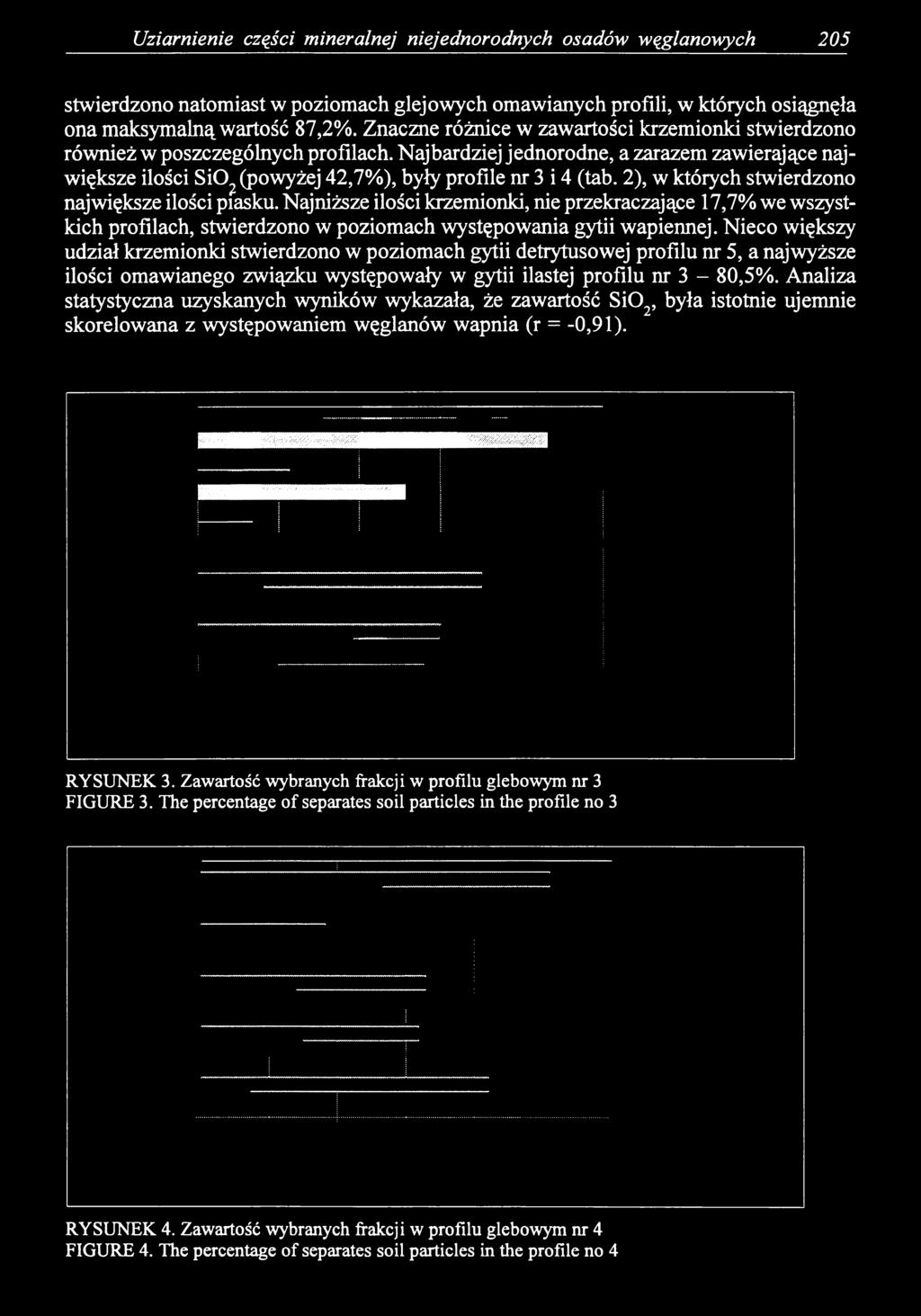 (powyżej 42,7%), były profile nr 3 i 4 (tab. 2), w których stwierdzono największe ilości piasku.