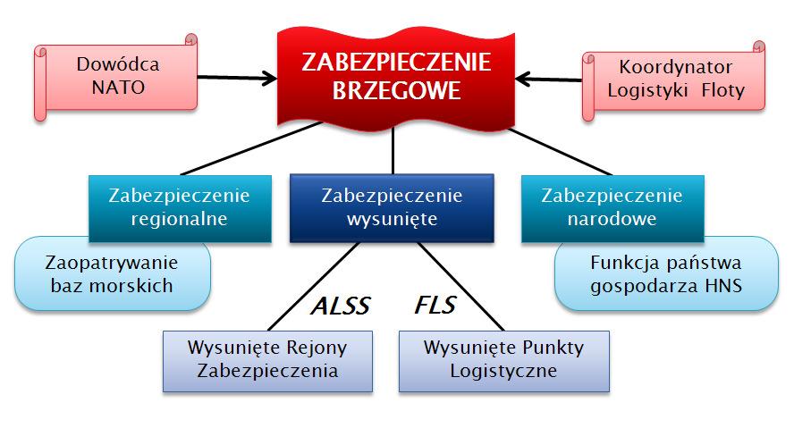 nie z zarządzeniem Koordynatora Logistyki Grupy.