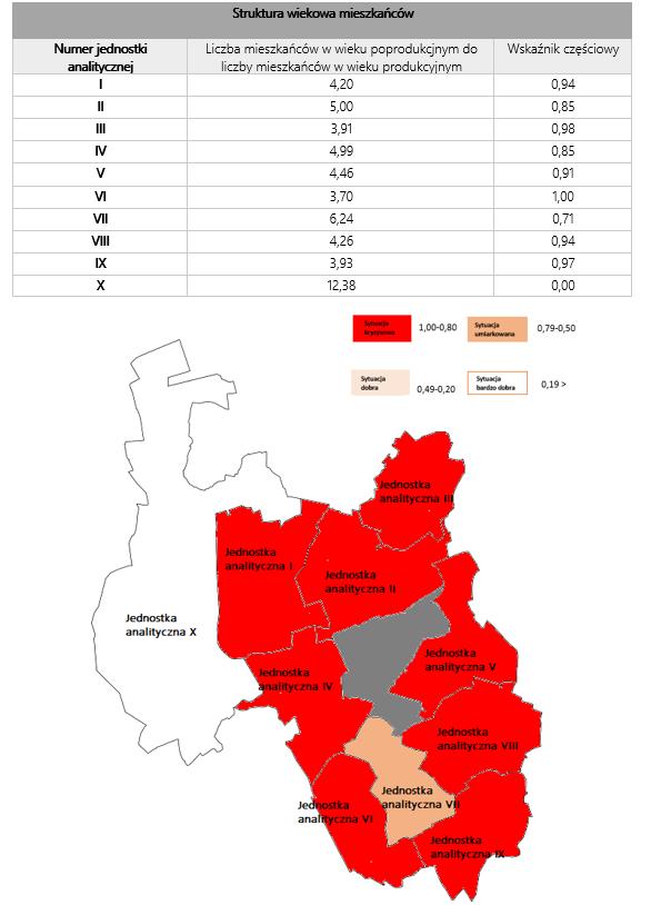 Szczególnie istotnymi wskaźnikami z punktu widzenia możliwości rozwojowych gmin są wskaźniki obrazujące strukturę wiekową ich mieszkańców.