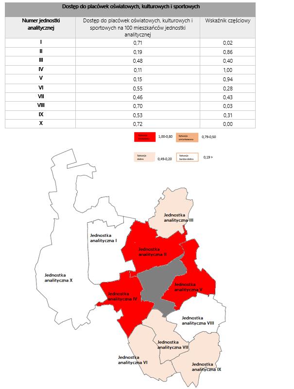 Rysunek 10. Dostęp do placówek oświatowych, kulturowych i sportowych na 100 mieszkańców jednostki analitycznej. Źródło: Opracowanie własne. 5.2.