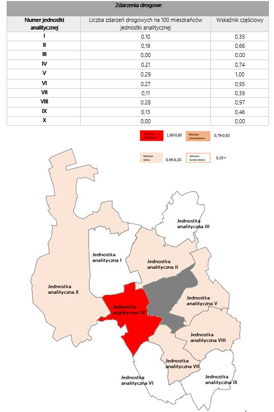 Wyżej wymieniony układ drogowy corocznie generuje przestępstwa i wykroczenia związane z ruchem drogowym.