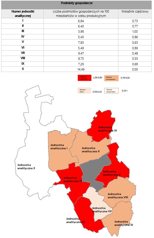 Podstawowym miernikiem rozwoju gospodarczego i przedsiębiorczości mieszkańców danego obszaru jest wskaźnik obrazujący liczbę podmiotów gospodarczych przypadających na każde 100 mieszkańców w wieku