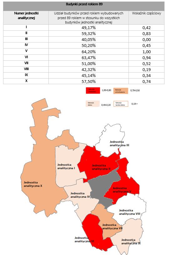 Rysunek 17. Prezentacja przestrzenna wskaźnika udział budynków przed rokiem wybudowanych przed 89 rokiem stosunku do wszystkich budynków na terenie jednostki analitycznej. Źródło: Opracowanie własne.