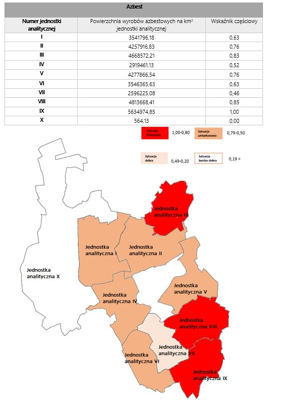 Analizując obecność azbestu z podziałem na jednostki analitycznej, największe nagromadzenie azbestu na budynkach występuje na terenie jednostek analitycznych nr III, VIII, IX. Rysunek 18.