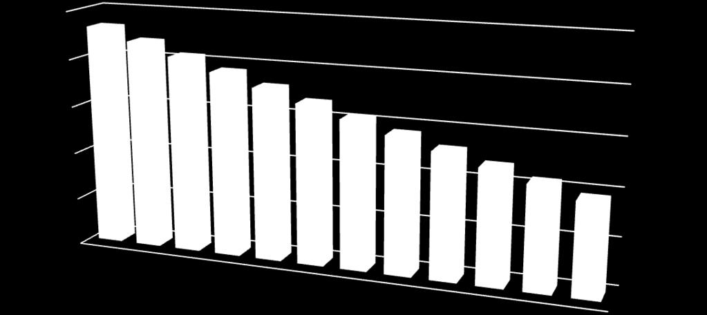 Liczba ludności Strategia Rozwoju Gminy Szudziałowo na lata 2015-2025 W celu oszacowania prognozy liczby mieszkańców gminy Szudziałowo, posłużono się prognozą liczby ludności dla powiatów i miast na