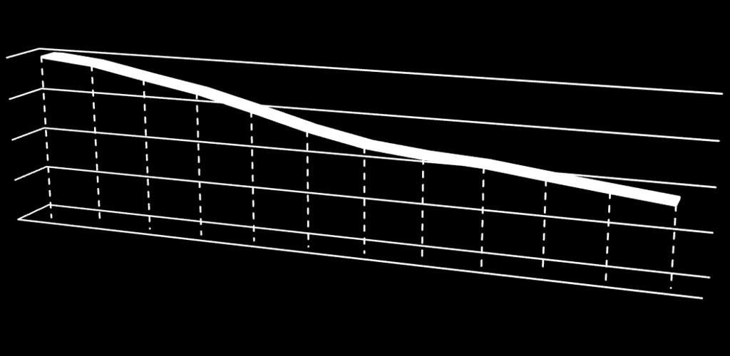 Udział % Udzial % Strategia Rozwoju Gminy Szudziałowo na lata 2015-2025 Wykres 4.