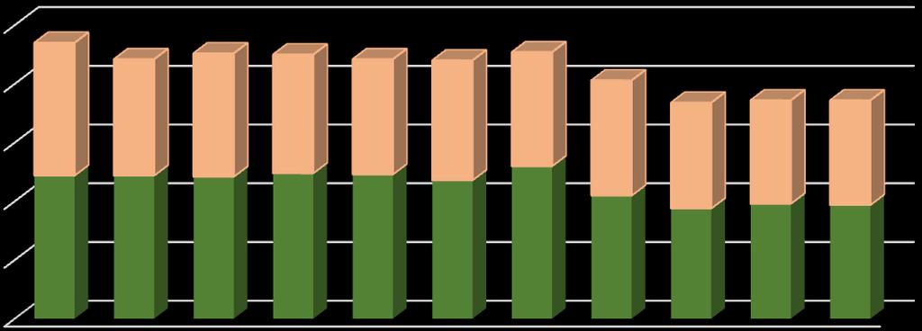 Liczba pracujących Strategia Rozwoju Gminy Szudziałowo na lata 2015-2025 Tabela 14.